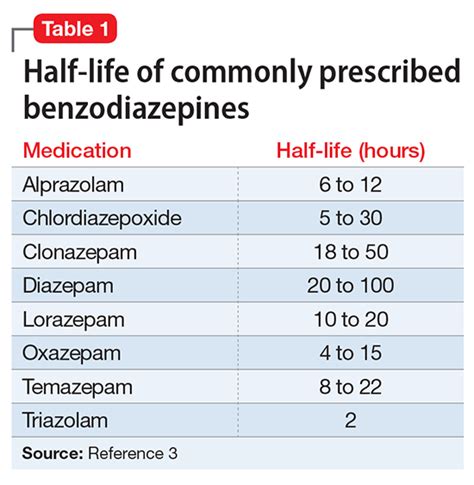 American Psychiatric Association Guidelines Benzodiazepines
