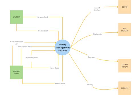 Library Management System Database Design Edrawmax Editable Templates The Best Porn Website