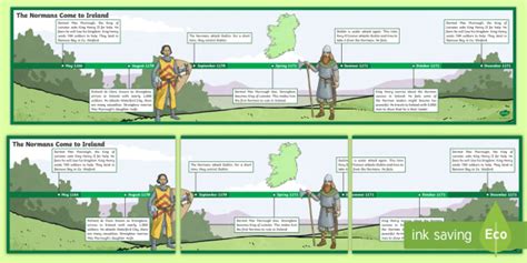 Irish Norman History Timeline Easy To Print Twinkl