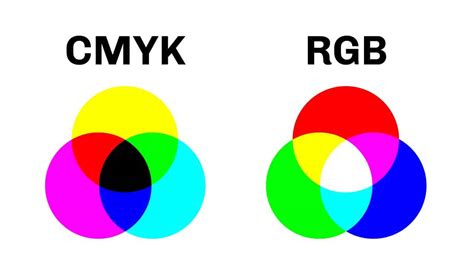 Perbedaan Warna Rgb Vs Cmyk Digibook Digital Printing Semarang