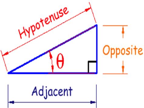 As you read, you should be looking for the following vocabulary words and their definitions: Tenth grade Lesson Introduction to Trigonometry | BetterLesson