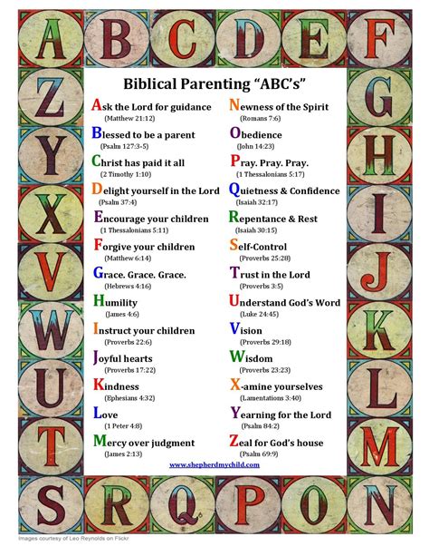Biblical Parenting Abcs Picture Biblical Parenting Parenting