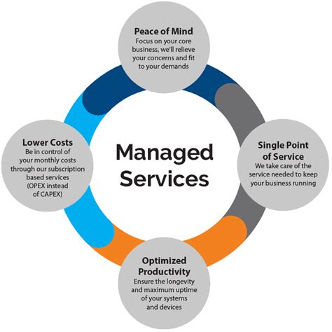 Chicago Managed IT Services, Local Chicago Managed Services Provider - Neudesic