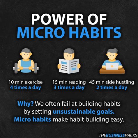 Change Your Life In 2021 With Micro Habits Hayleyxmartin