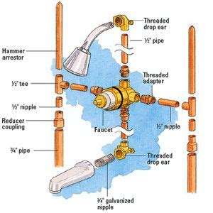 Hooking Up A Shower Or Tub Faucet Pex Plumbing Shower Plumbing