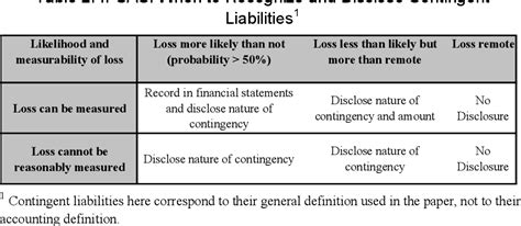 Supreme Journal Entry For Lawsuit Settlement Loss Balance Sheet