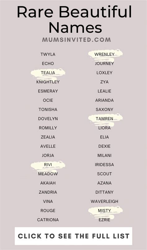 An Image Of The Names Of Some People