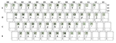 Uts 35 Unicode Ldml Keyboards