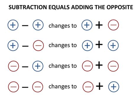 What Is The Rule For Adding And Subtracting Negative Numbers Slide Share