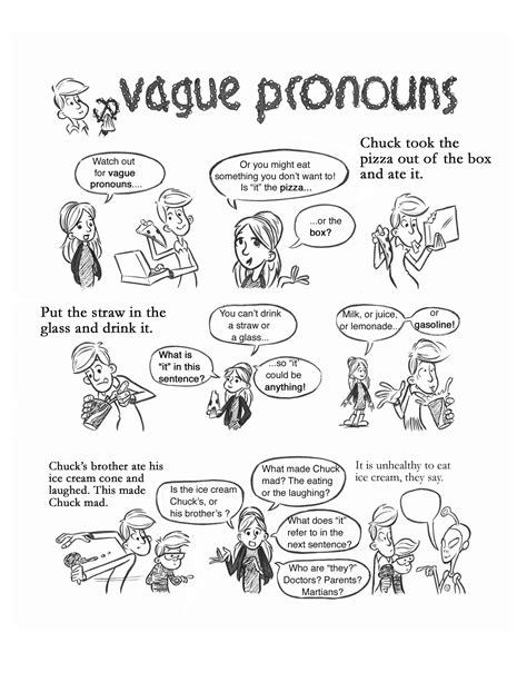 Reflexive Pronouns Comics