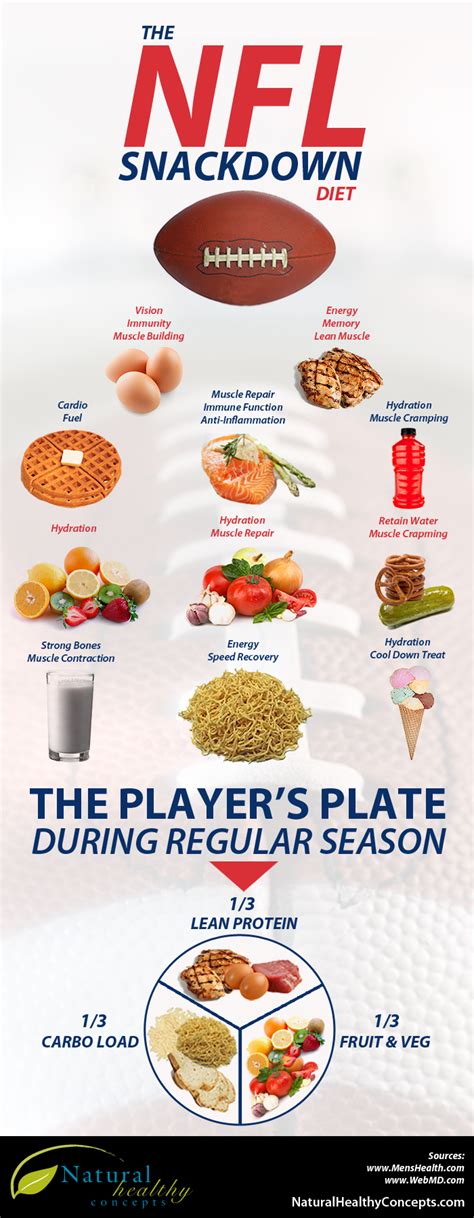 snack down like an nfl pro well sort of {infographic} healthy concepts with a nutrition bias