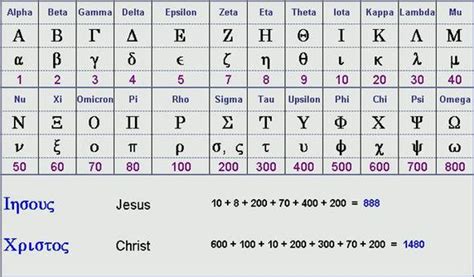 1111messenger Hebrew Alphabetgematria