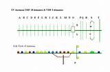 Images of How To Make A Uhf Antenna