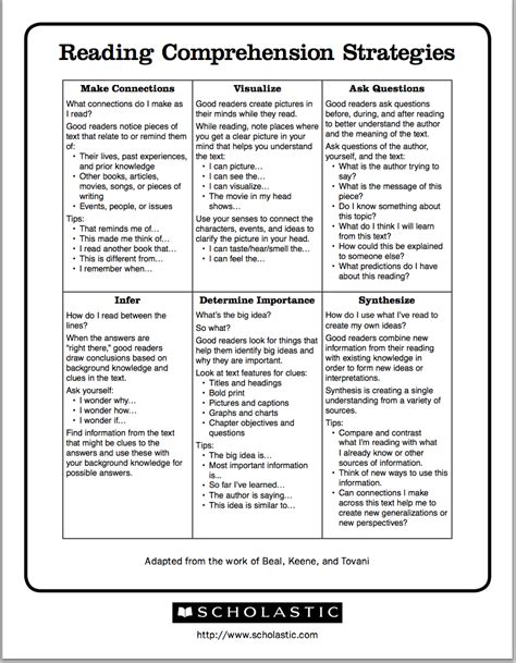 Excellent Chart Featuring 6 Reading Comprehension Strategies Teaching