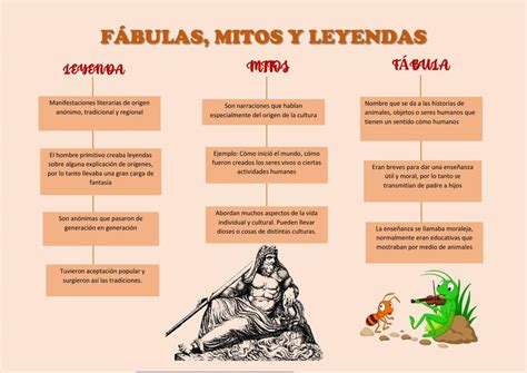 Fábulas mitos y leyendas Fer Hernández uDocz