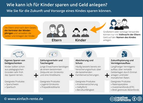 Welche banken bieten ein kostenloses oder günstiges girokonto für kinder an? Vollmacht Schreiben Bank Sparbuch
