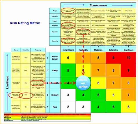 Information Security Risk Assessment Template Beautiful Pin By