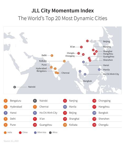 estas son las 20 ciudades más dinámicas del mundo