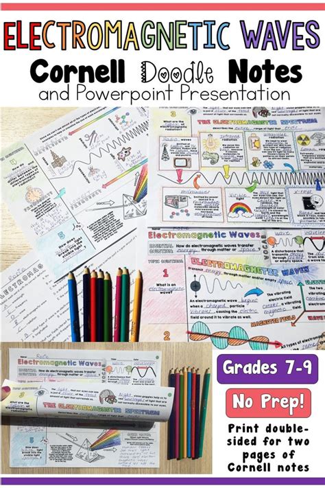 Electromagnetic Waves Spectrum Doodle Notes Middle School Science