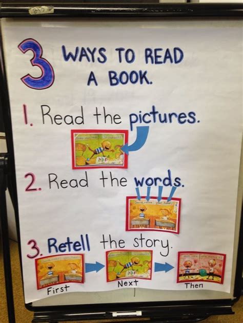 This Anchor Charts Helps Emergent Readers Understand Different Ways To