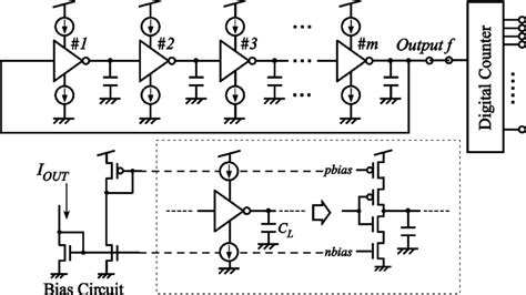 Current Controlled Oscillator Consisting Of Inverters Connected In A