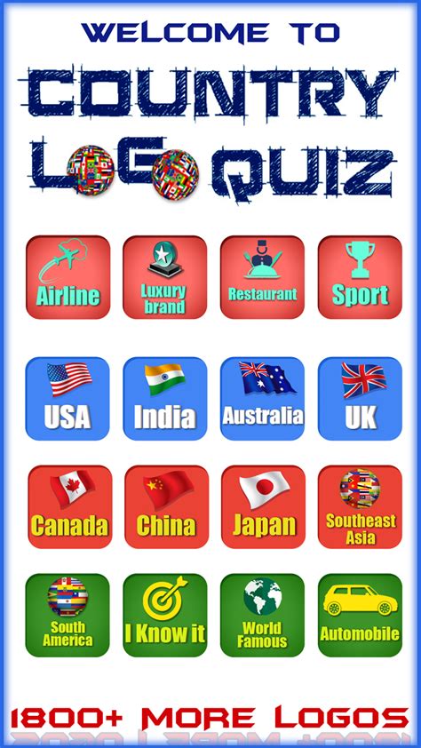 Country Logo Quiz