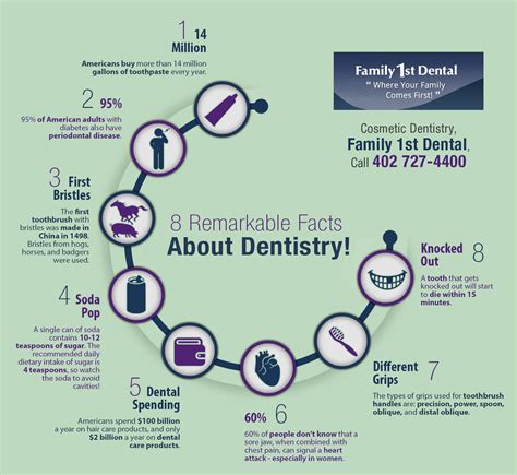 how much do you know about your teeth impress your dentist at your next appointment with these