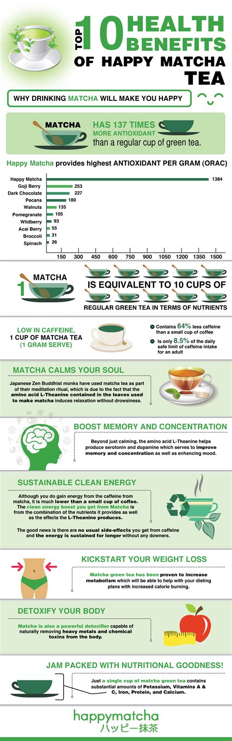 Top 10 Health Benefits of drinking Matcha Green Tea | Visual.ly