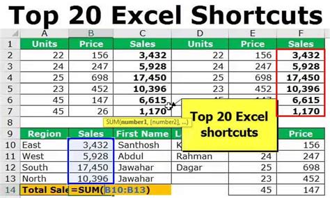It's good practice to periodically save while you. Excel Shortcuts | Top 20 Keyboard Shortcuts in Excel to ...