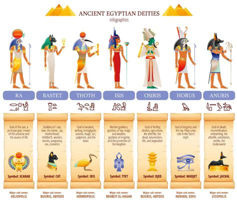 อันดับหนึ่ง 100 ภาพ ดูหนัง Gods Of Egypt ซูม ครบถ้วน