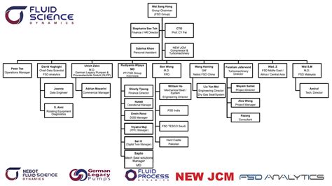 Organisation Chart — Fluid Science Dynamics