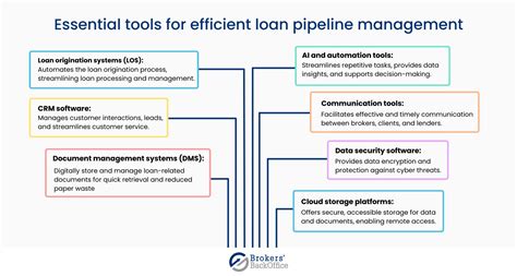 Improve loan pipeline management: Essential tips | Brokers BackOffice