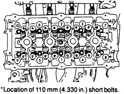 What Is The Cylinder Head Torque Sequence And Specs For A 1995 Eagle