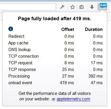 Download apple ipad for firefox. app.telemetry Page Speed Monitor - Add-ons for Firefox