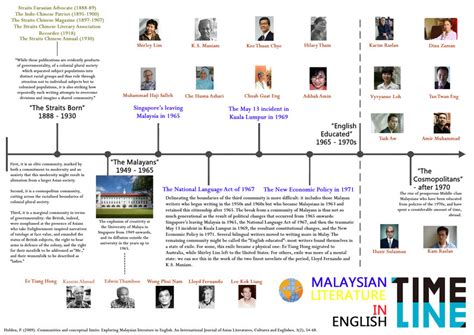 Pdf Timeline For Malaysian Literature In English