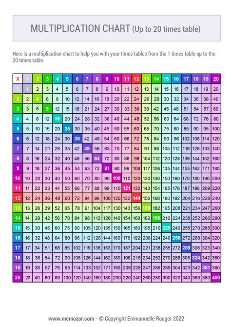 20x20 Multiplication Table Archives Multiplication Table Chart Images Porn Sex Picture