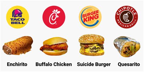 Secret Menu Items At Taco Bell Burger King Mcdonalds And More