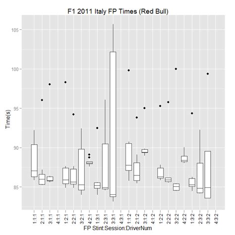 Solved Boxplot With Respect To Two Factors Using Ggplot2 In R Math