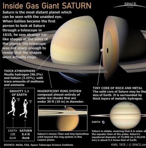 Cosmos Space Planets Space And Astronomy Facts About Saturn