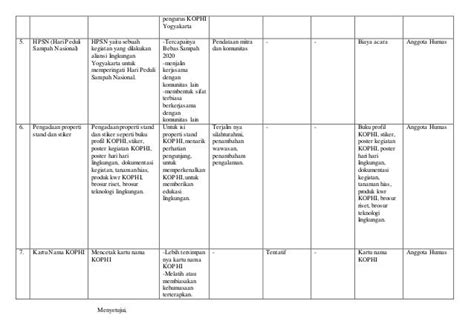 Tabel program kerja divisi humas 2017 2018