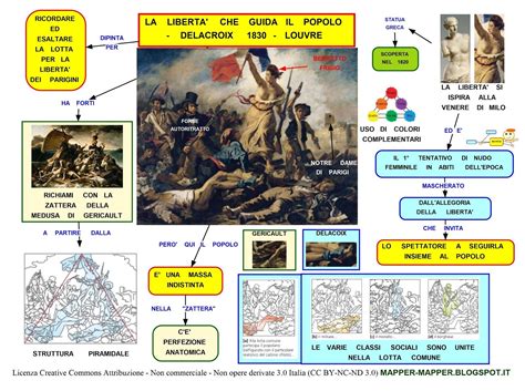 Mappa Concettuale Eugene Delacroix Scuolissima The Best Porn Website