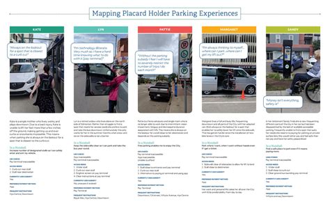 Accessible Parking Journey Map By Skillssociety Issuu