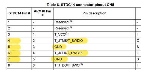 Stm STDC Connector Pinout For ST Link V For SWD OFF
