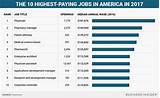 Bachelor Degree Jobs That Pay The Most Pictures