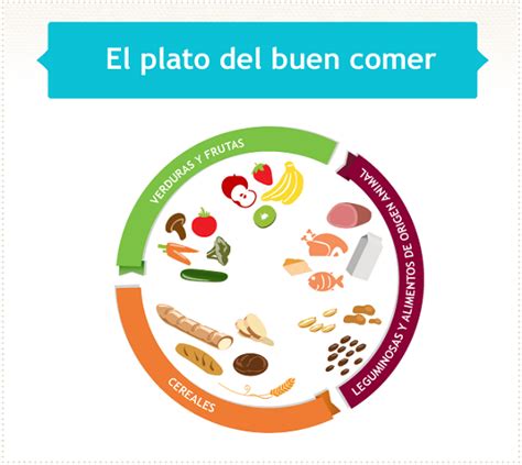Result Images Of Plato Del Buen Comer En Mexico Png Image Collection