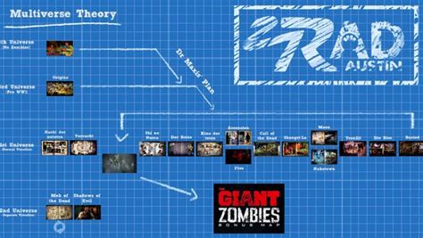 Call Of Duty Zombies Storyline Entire Story Explained Ww To Black Ops