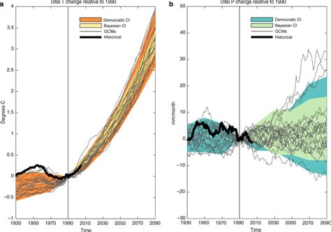 Learning About Climate Change Uncertainty Enables Flexible Water