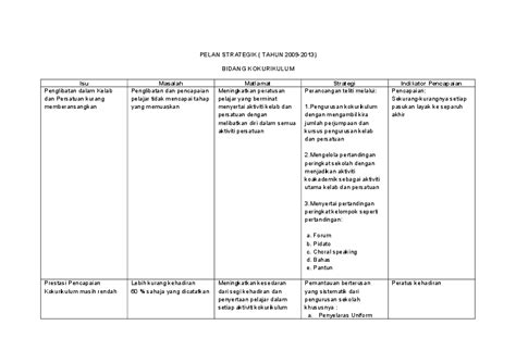 (1) pelan strategik (2) pelan operasi (3) pelan taktikal. Pelan Strategik Persatuan Bahasa Melayu 2020