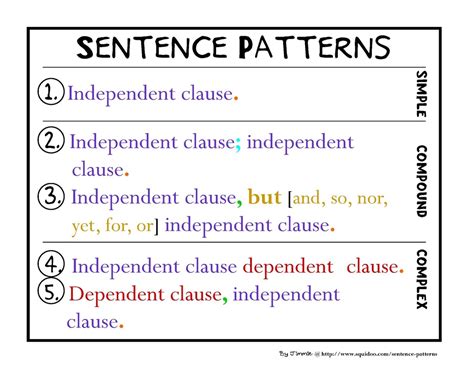 Sentences Simple Compound And Complex Sentences Mr Huynhs Classroom
