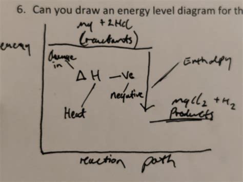 Heatenthalpy Changes Flashcards Quizlet